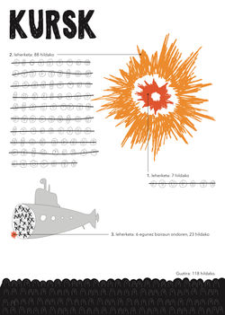Lucía_Cámara_Kursk_infografia_finala