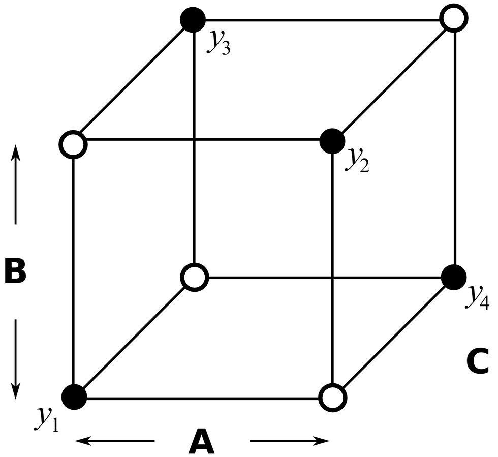 BLOG 3: DESIGN OF EXPERIMENT