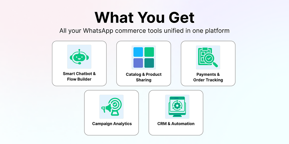 WhatsApp commerce tools on gradient background: Smart Chatbot, Catalog Sharing, Payments, Campaign Analytics, CRM. Text: What You Get.