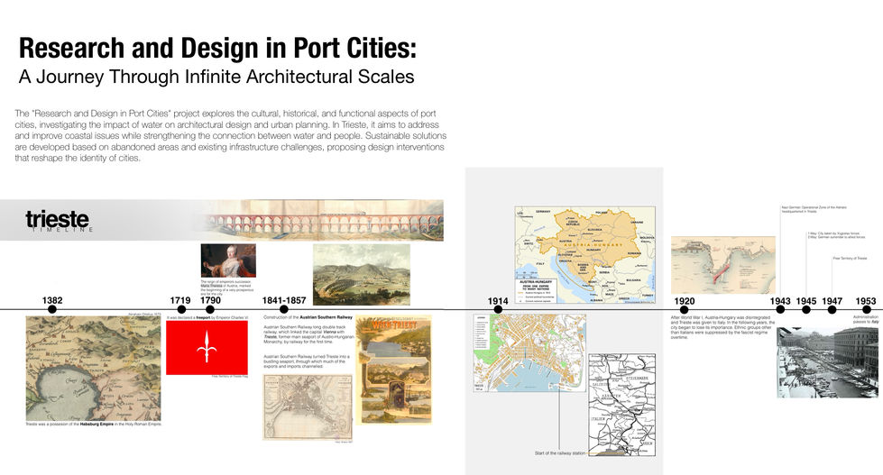 Reseach, Design & Timeline of Trieste