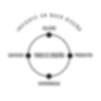 Invierte en buen diseño