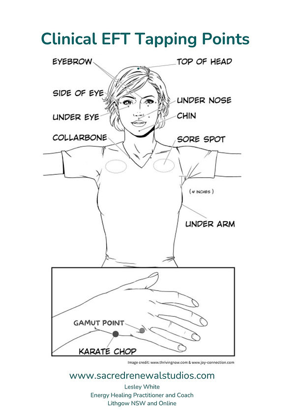 EFT tapping points Sacred Renewal Studios Lesley White.jpg