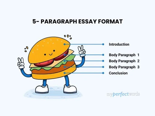Learning English with the 5-Paragraph Essay Format