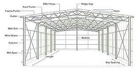 7systems designing images