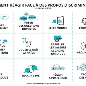 FACILITATION GRAPHIQUE