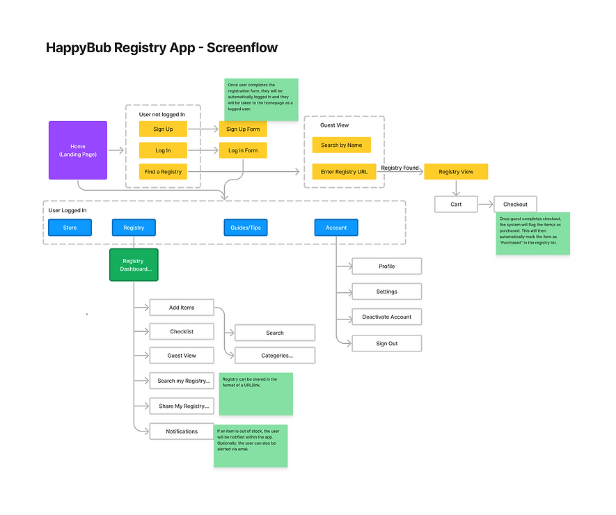 HappyBub Sitemap.png