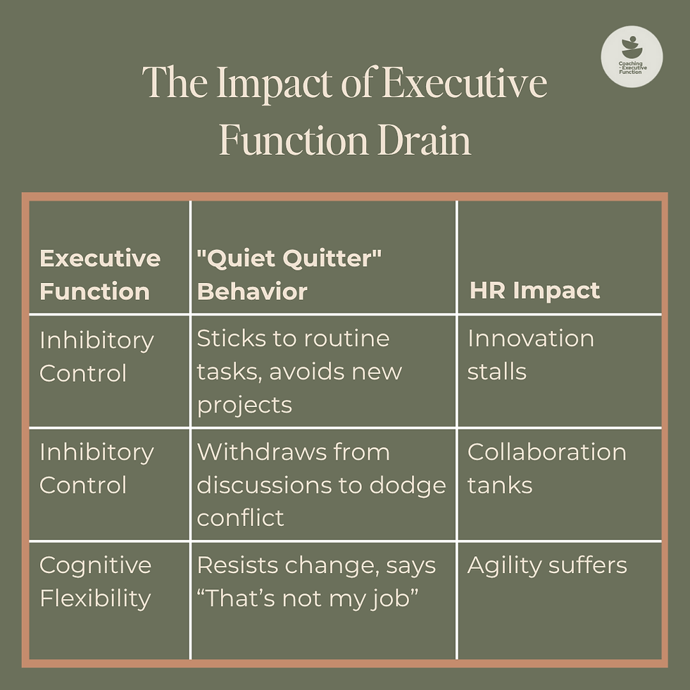 A green background Chart titled “The Impact of Executive Function Drain” illustrating how executive function challenges lead to “Quiet Quitter” behaviors and negative HR impacts. Displayed on a green background.