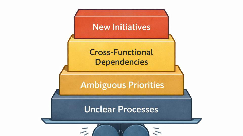 How expanding organizational scope without cognitive load management increases executive dysfunction and team strain
