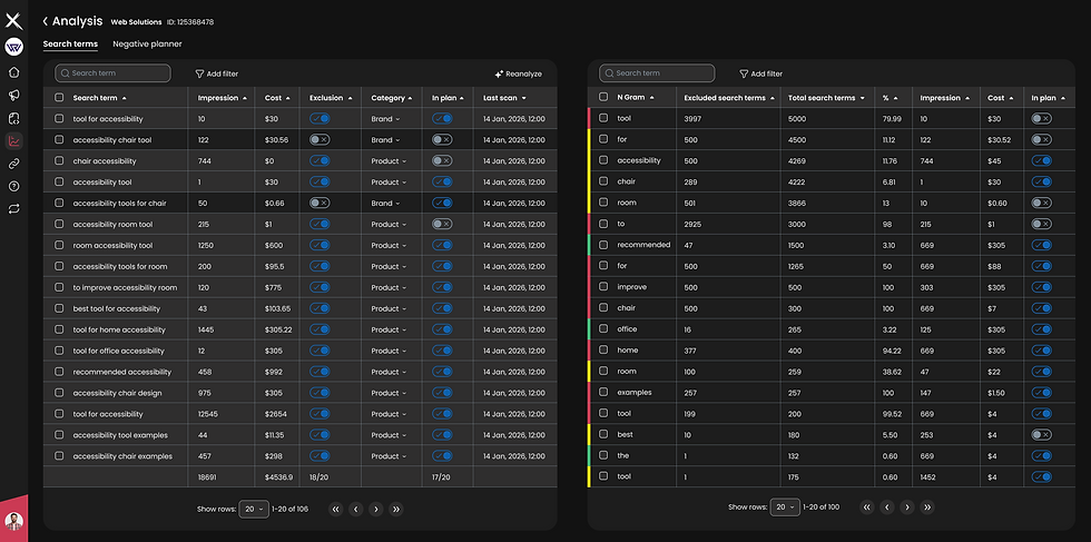 Search terms analysis - 1920px.png
