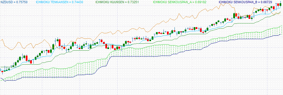 Forex Education For Free