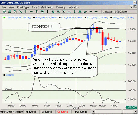 Forex Education For Free