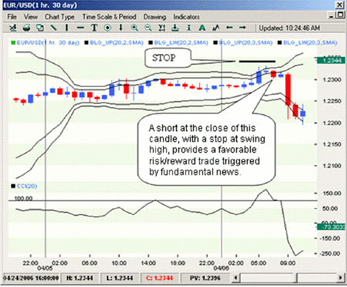 Forex Education For Free