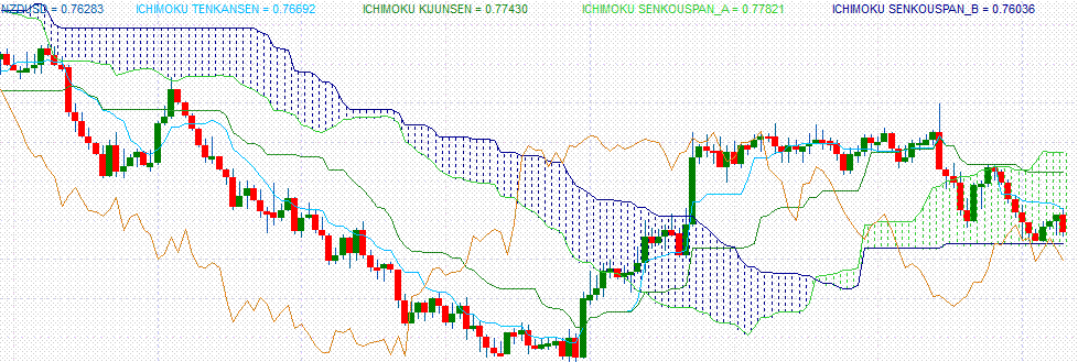 Forex Education For Free