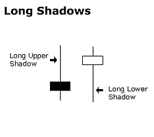 Forex Education For Free