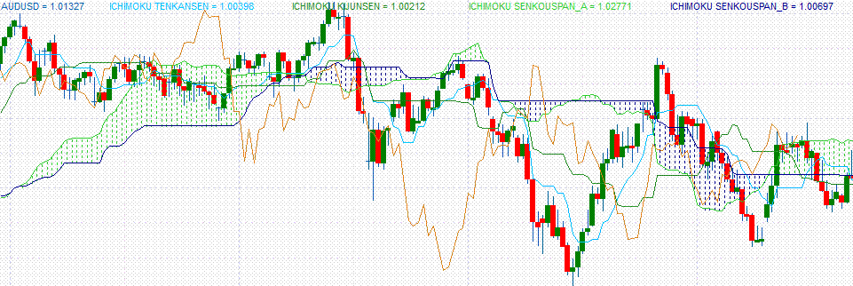 Forex Education For Free