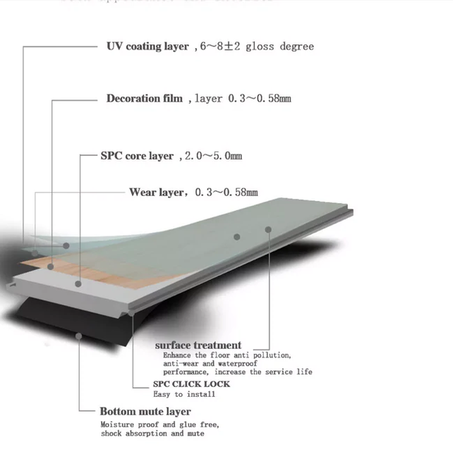 Best Home Luxury Vinyl Flooring