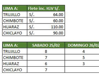 cargas para esta semana
