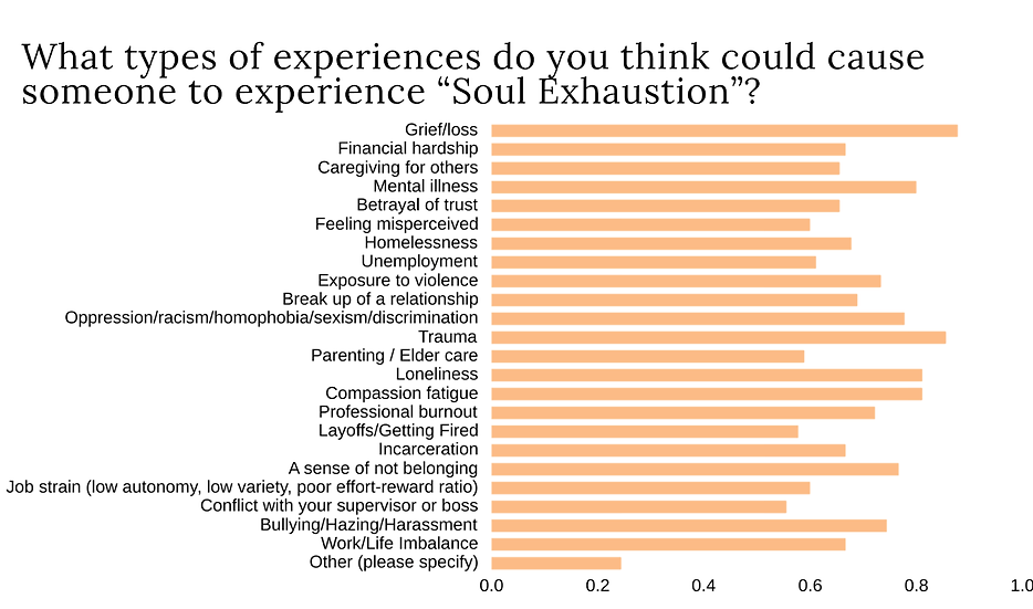 soul exhaustion graph.png