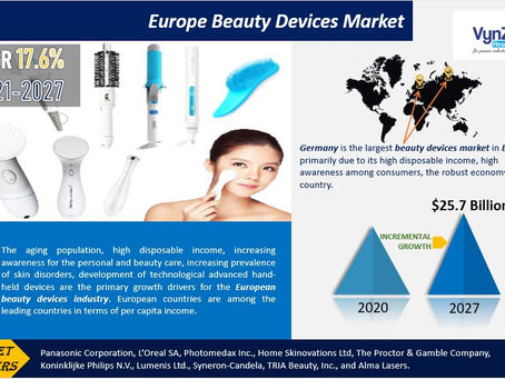 Europe Beauty Devices Market Impacted by COVID-19, Size, Share, Growth, Demand and Development - For