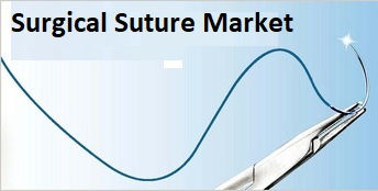 Global Surgical Suture Market Size, Share, Trends, Analysis and Forecast 2024 