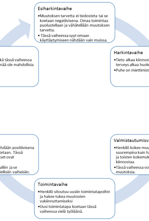 potilasohjaus-ms-asema