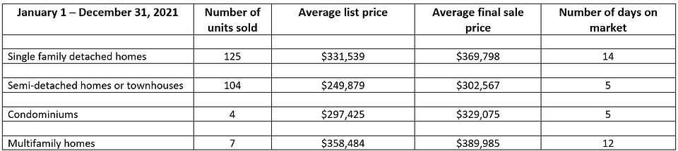 Eastern Passage Homes sold 2021.jpg
