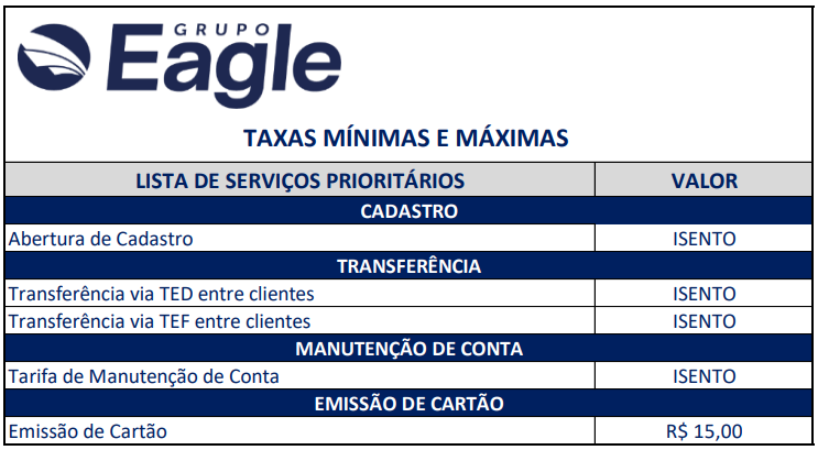Eagle Sociedade de Crédito Direto | Produtos Financeiros