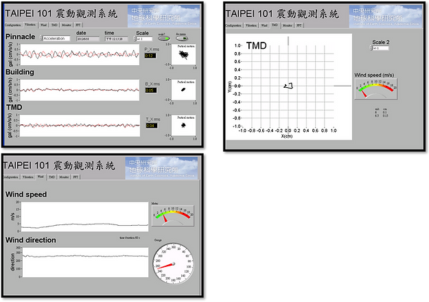 TMD Labview.png