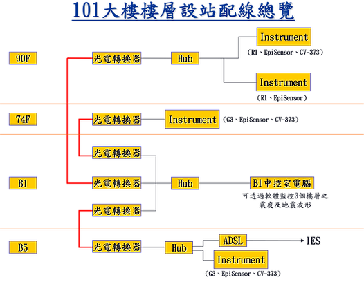 ethernet connection.png