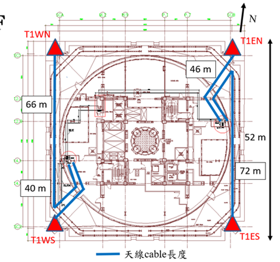 GNSS location.png