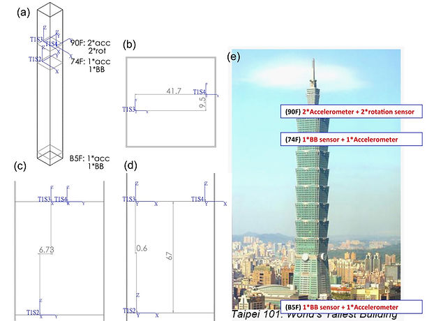 TAIPEI 101 instrument.jpg