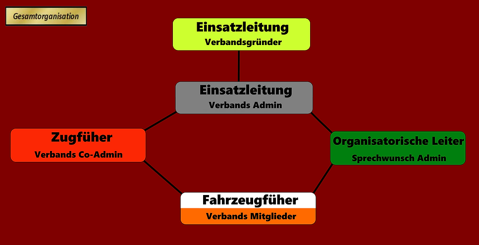 organigram.png