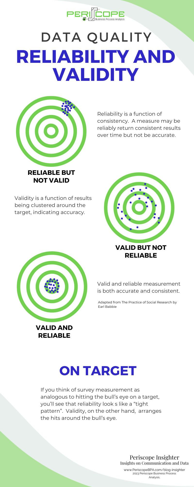 survey measurement data reliability and validity infographic