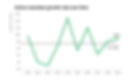 Line graph representation of data