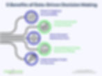 5 Benefits of Data Driven Decision Making infographic of key terms