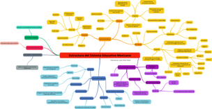 Estructura del Sistema Educativo Mexicano