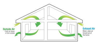 SmartVent_House-Air-Flow_Positive.png