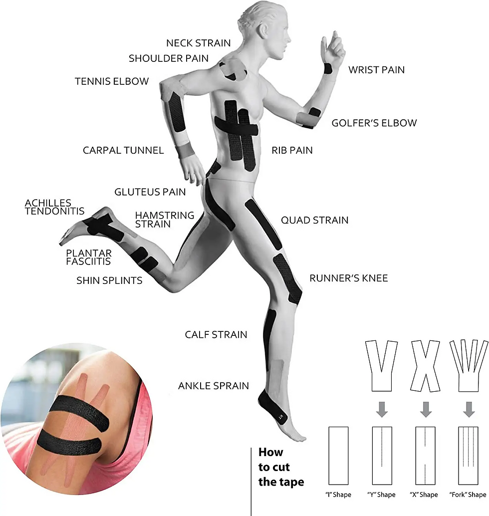 Thumbnail: Sports Injury Support Kinesiology Tape Band Precut Healthcare Waterproof Tape Ph