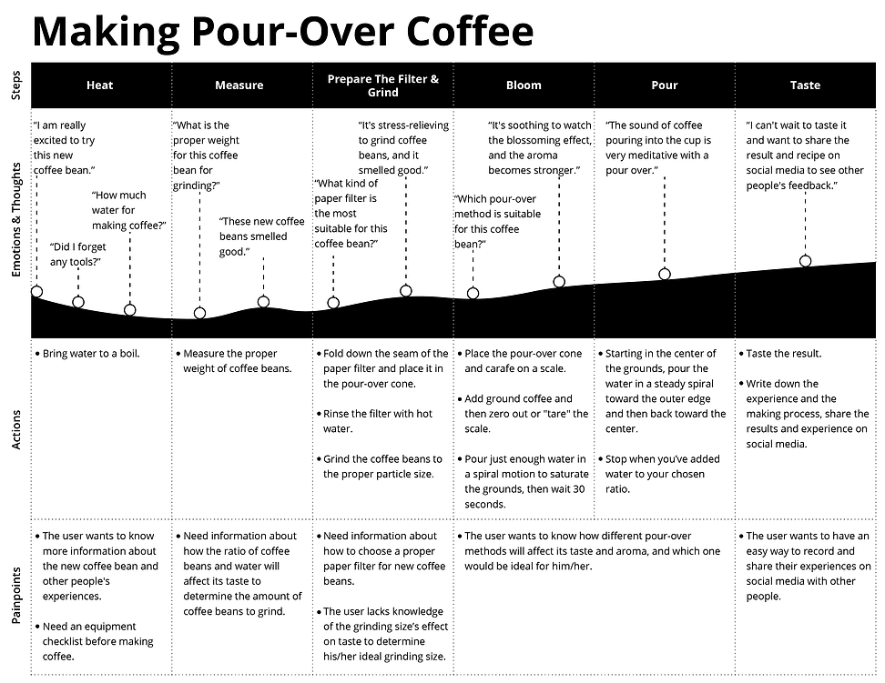 User Journey-01.png