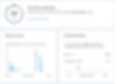 wix analytics site speed dashboard