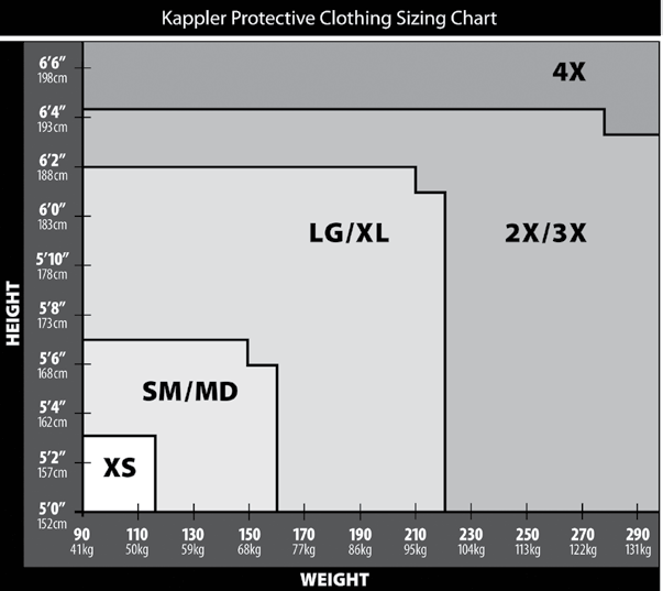 Thumbnail: Kappler Zytron Z400 suit SURVIVLE, CHEMICAL HAZMAT Bio RADIATION PROTECTION Med.
