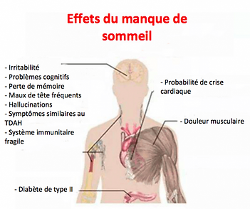 Hypnose pour mieux dormir à Besançon (25) Doubs