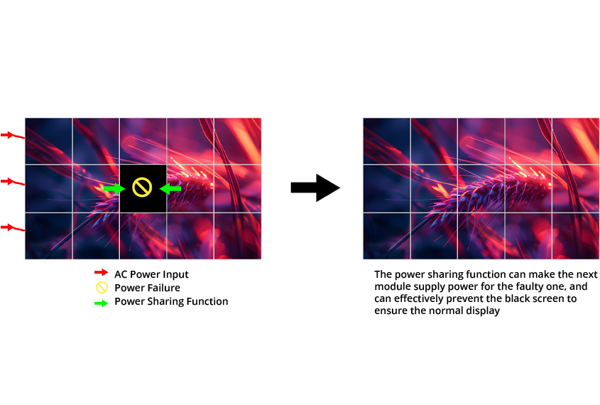 Never-Black-Screen-with-Power-Sharing-Technology-PST.png
