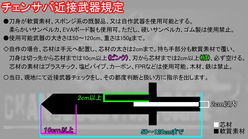 チェンサバ3近接武器規定.png