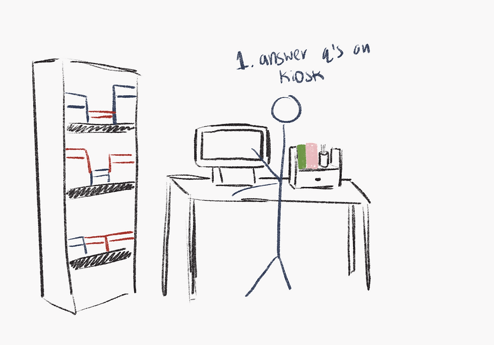 Interaction Storyboards