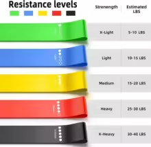 Thumbnail: 5-Level Resistance Loop Bands💪🤸‍♂️