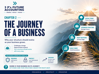 Business Growth Journey