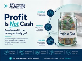 Profit Is Not Cash