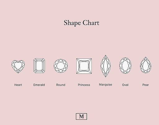 diamond shape chart image