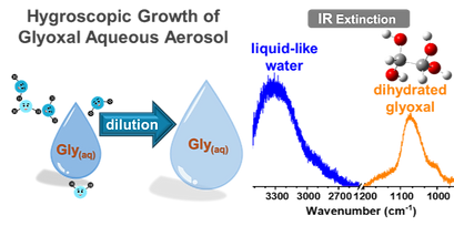 glyoxal aerosol_edited_edited_edited.png
